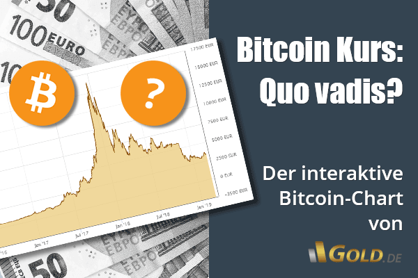 Bitcoin Preis: Kurse, Charts, Infos/