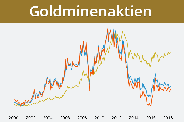 Goldminen-Aktien