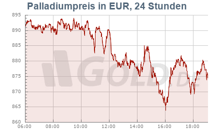 Palladiumkurs in EUR, 24 Stunden