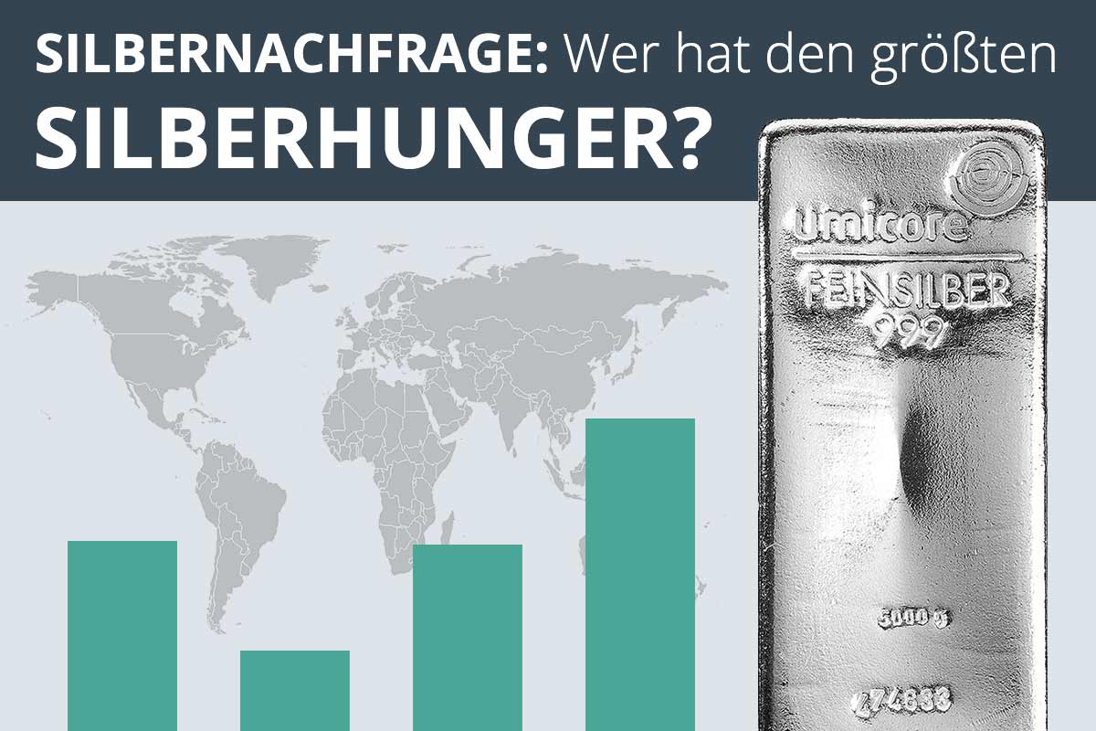 Silbernachfrage