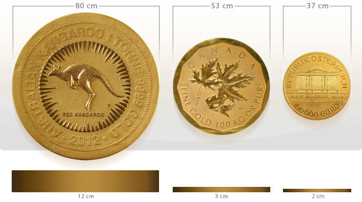 Die Größte Goldmünze der Welt - Perth Mint Nugget Kangaroo 1 Tonne