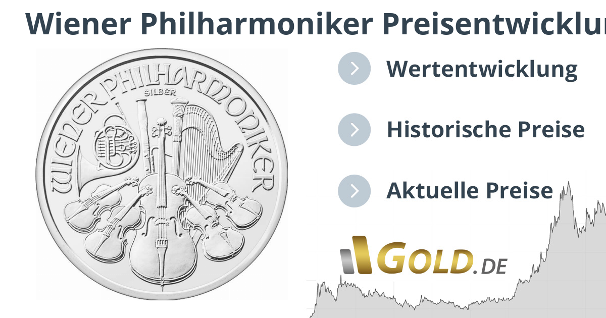 Wiener Philharmoniker 1 oz Silbermünze Kurs – Entwicklung Preis & Wert