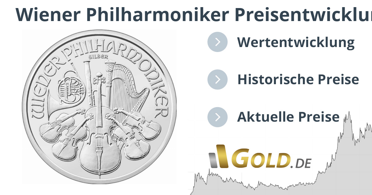 Preis & Kurs Wiener Philharmoniker 1 oz Platin Entwicklung & Wert