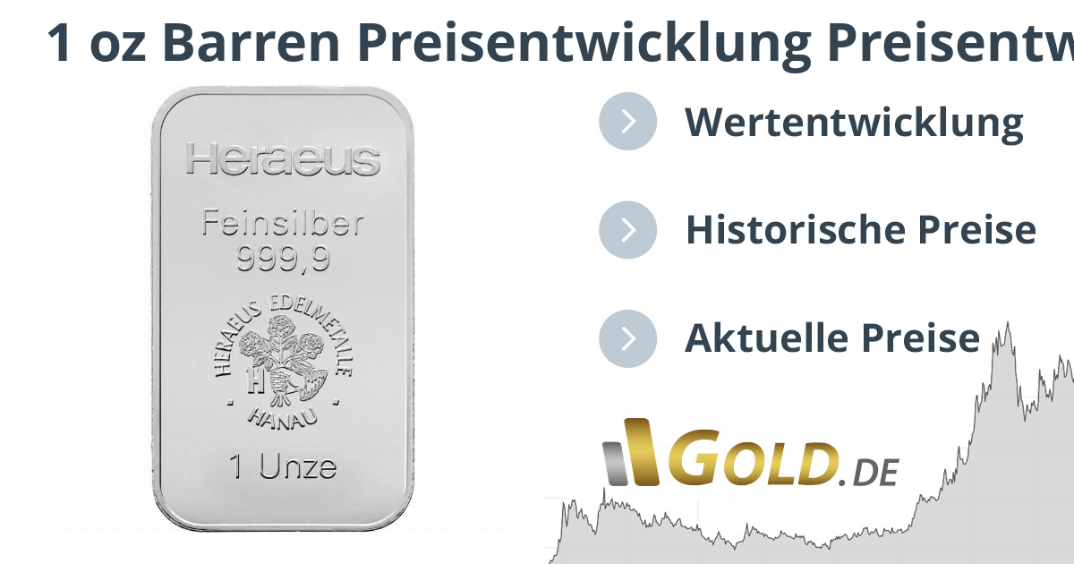 Preis & Kurs Silberbarren 1 oz Silber Entwicklung & Wert