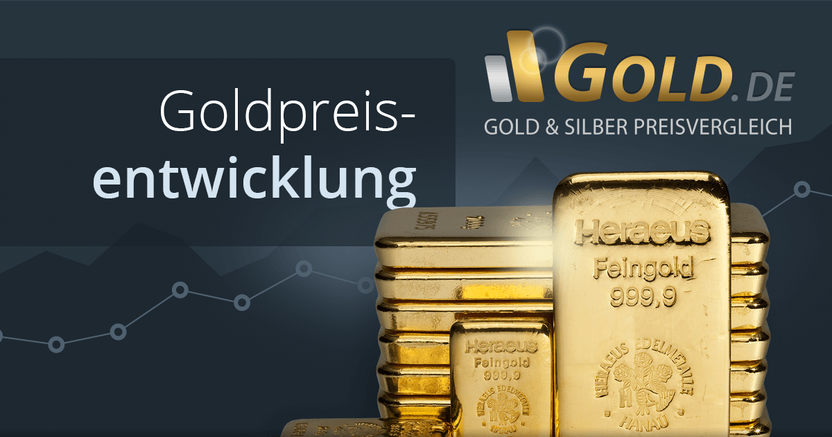 Goldpreisentwicklung 2021 In Euro Dollar Gold De
