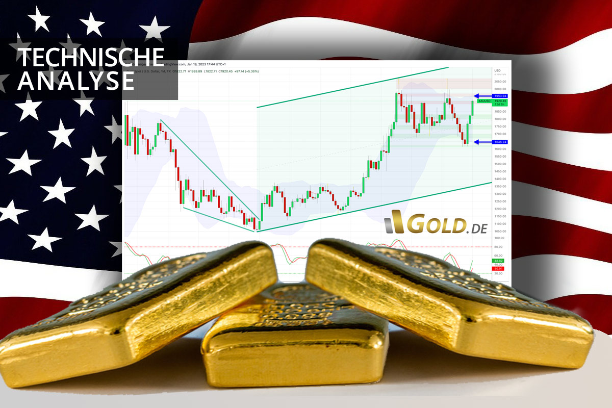 Gold – 2.000 US-Dollar nur noch eine Frage der Zeit