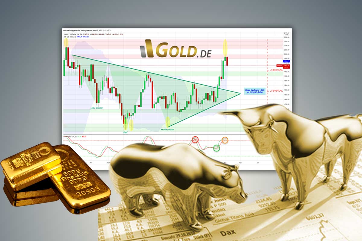 Gold – Erholung bis ca. 2.000 US-Dollar