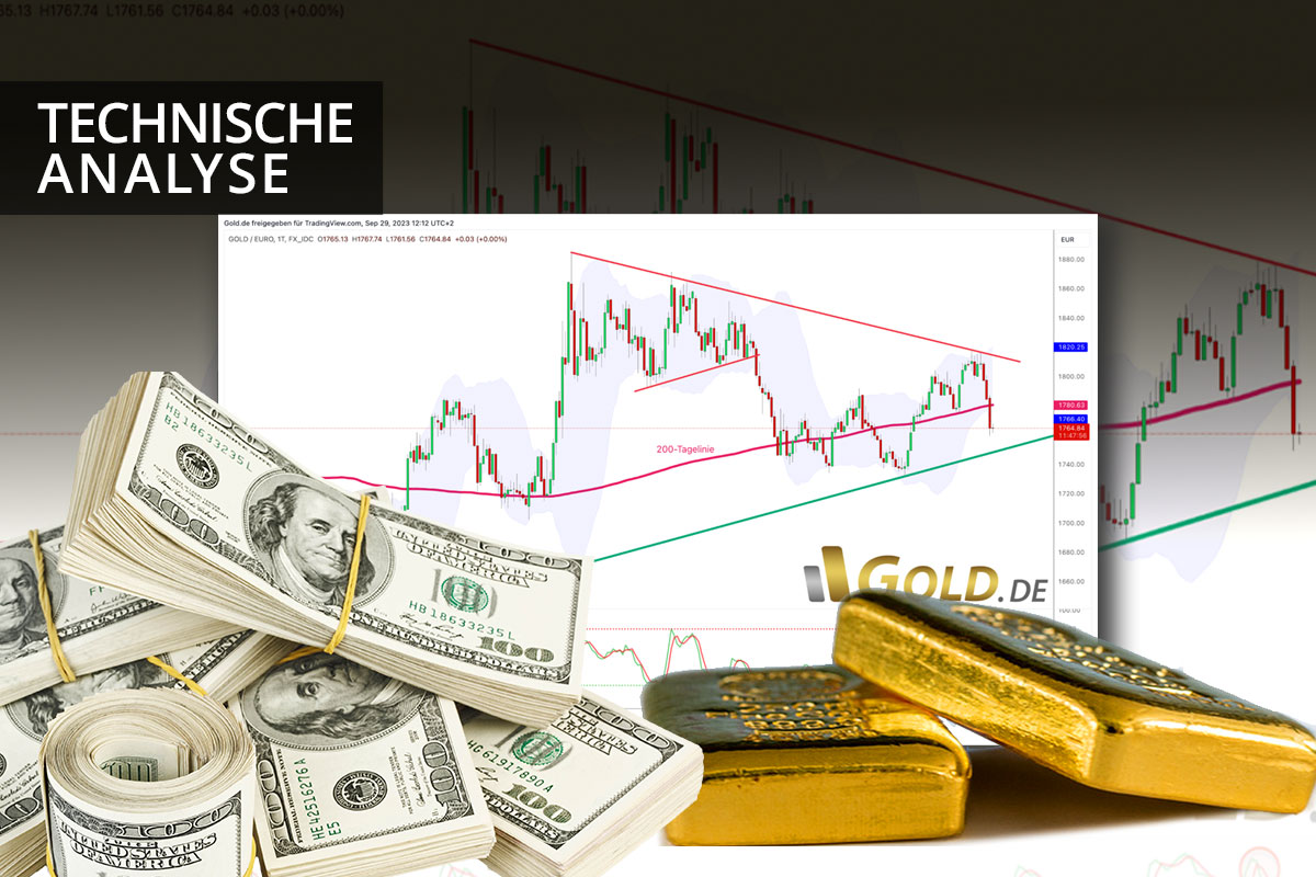 Gold – Erholung nach dem Ausverkauf
