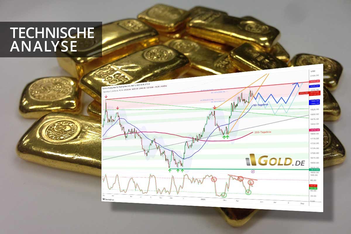 Gold – Konsolidierung bis in den Hochsommer
