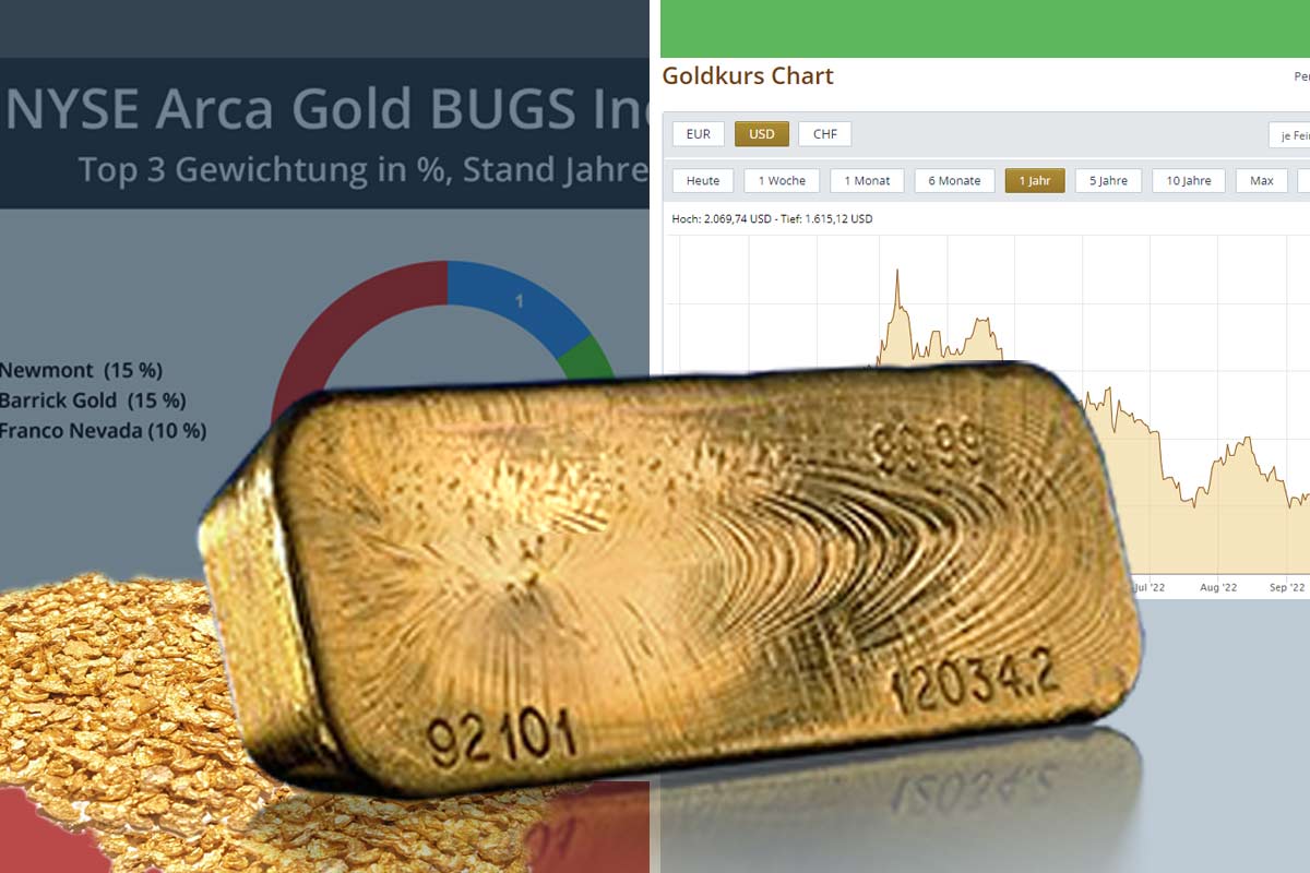 Goldkauf und Goldmineninvestment im Vergleich