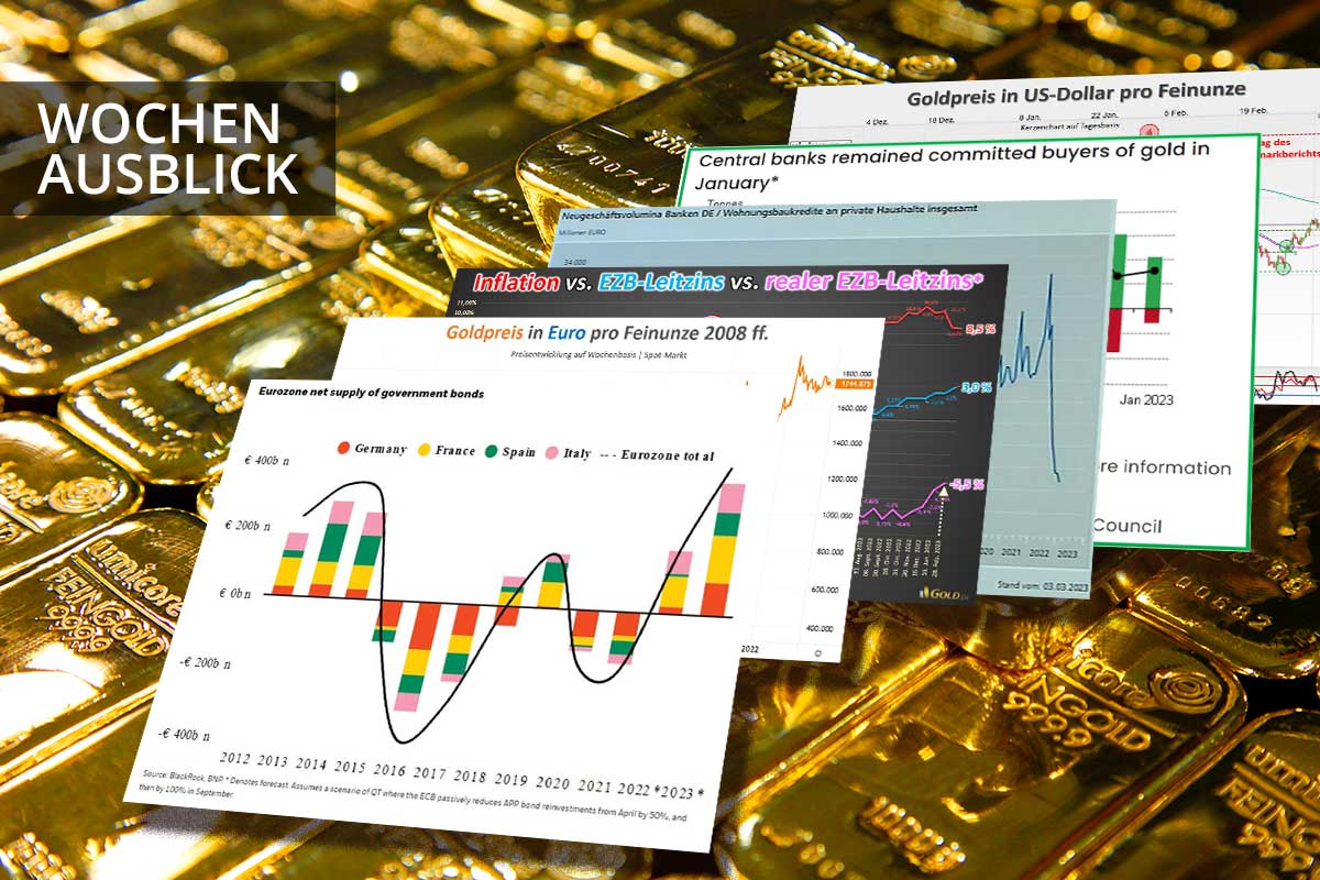 Goldpreis: Hochspannung vor dem US-Arbeitsmarktbericht