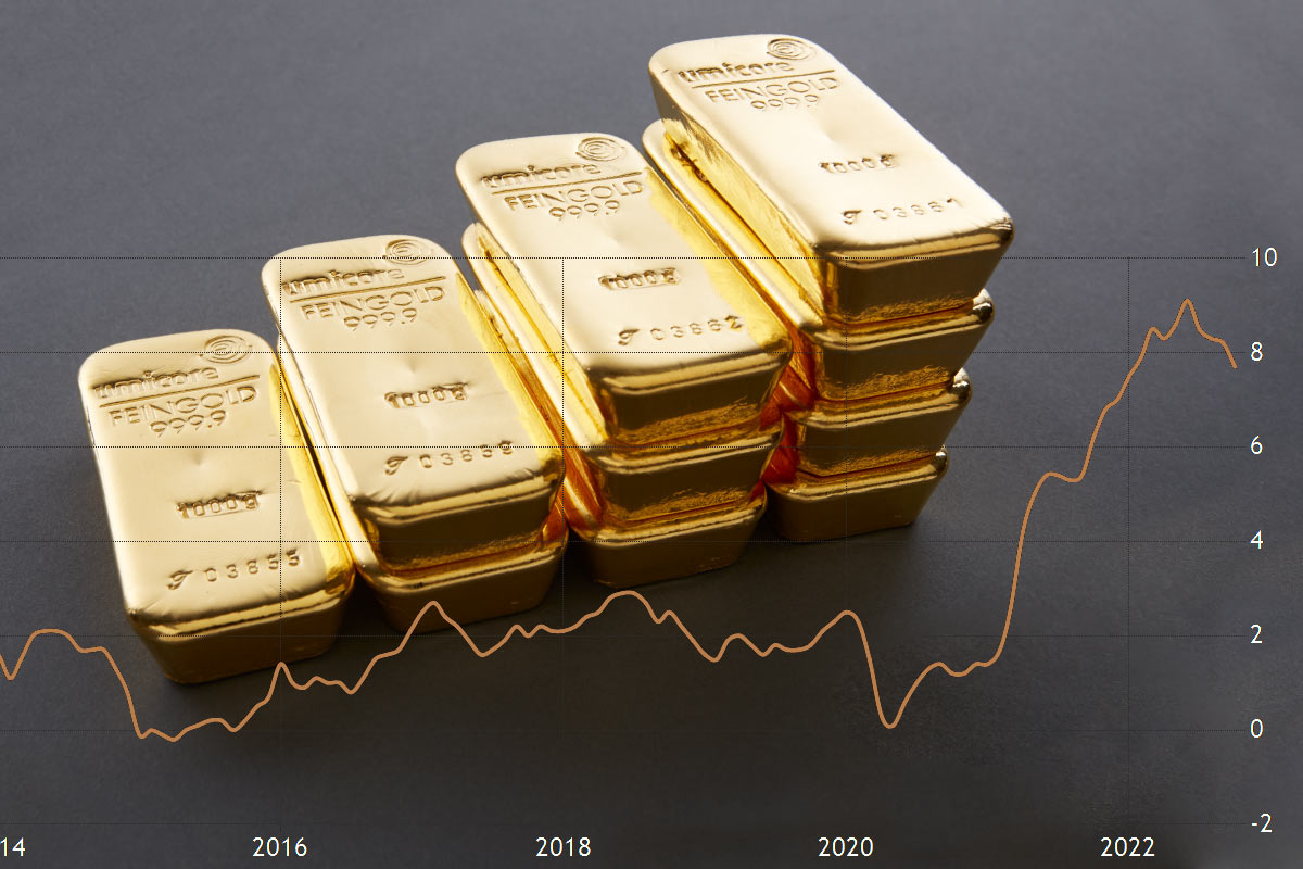 Goldpreis: Inflationsschutz feiert starkes Comeback