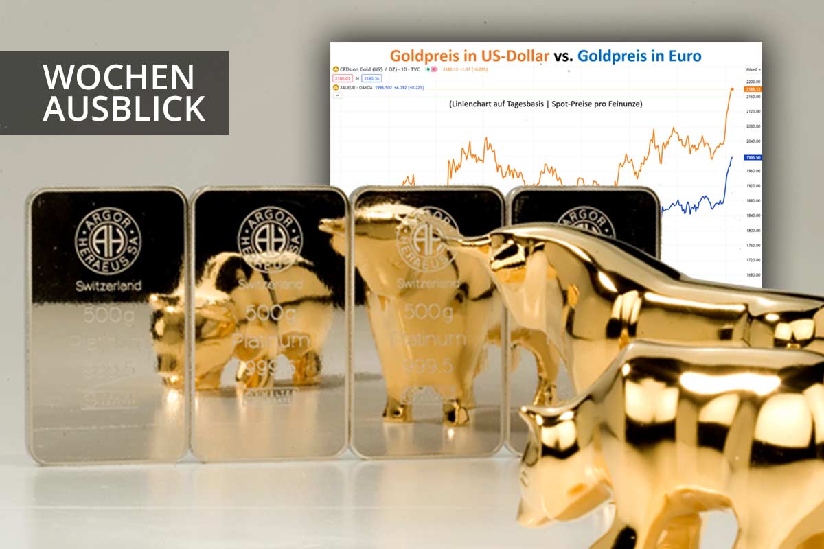 Goldpreis-Rallye – Terminmarkt im Fokus