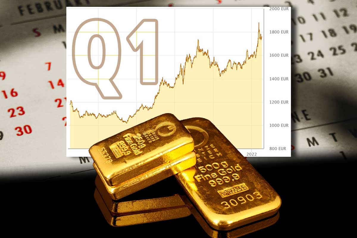 Goldpreis: Stärkstes Quartal seit Juni 2020