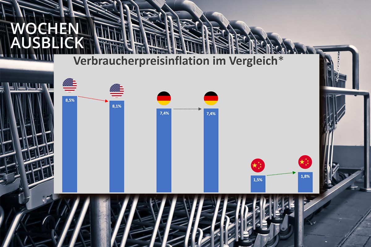 Inflationsdaten aus Deutschland, China und den USA