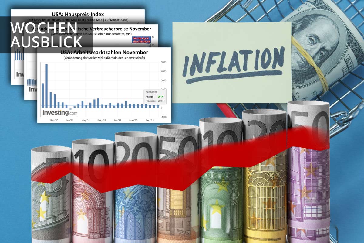 Inflationsrate Deutschland für November & US-Arbeitsmarkdaten