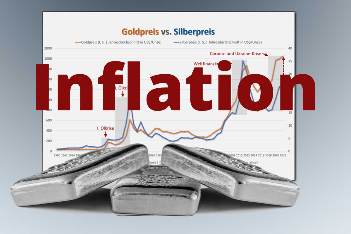 Silber: Das Inflationsschutz-Schnäppchen
