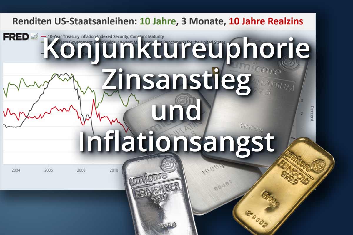 Wochenausblick: Konjunktureuphorie, Zinsanstieg und Inflationsangst