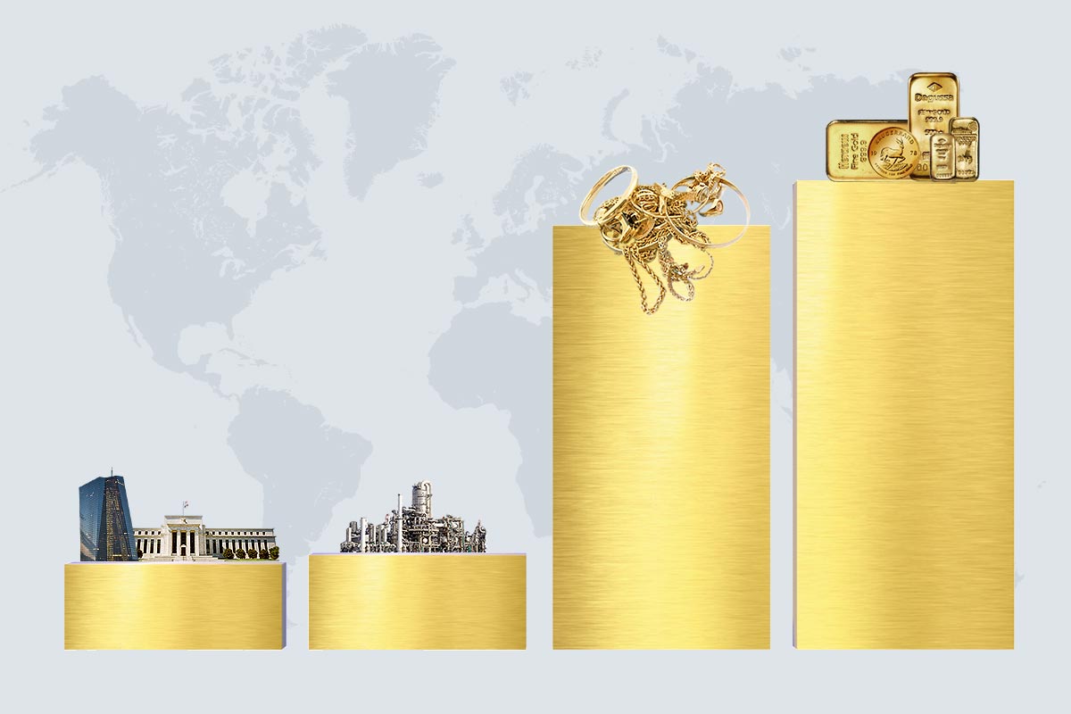 Goldnachfrage: Zahlen, Analysen, Hintergründe