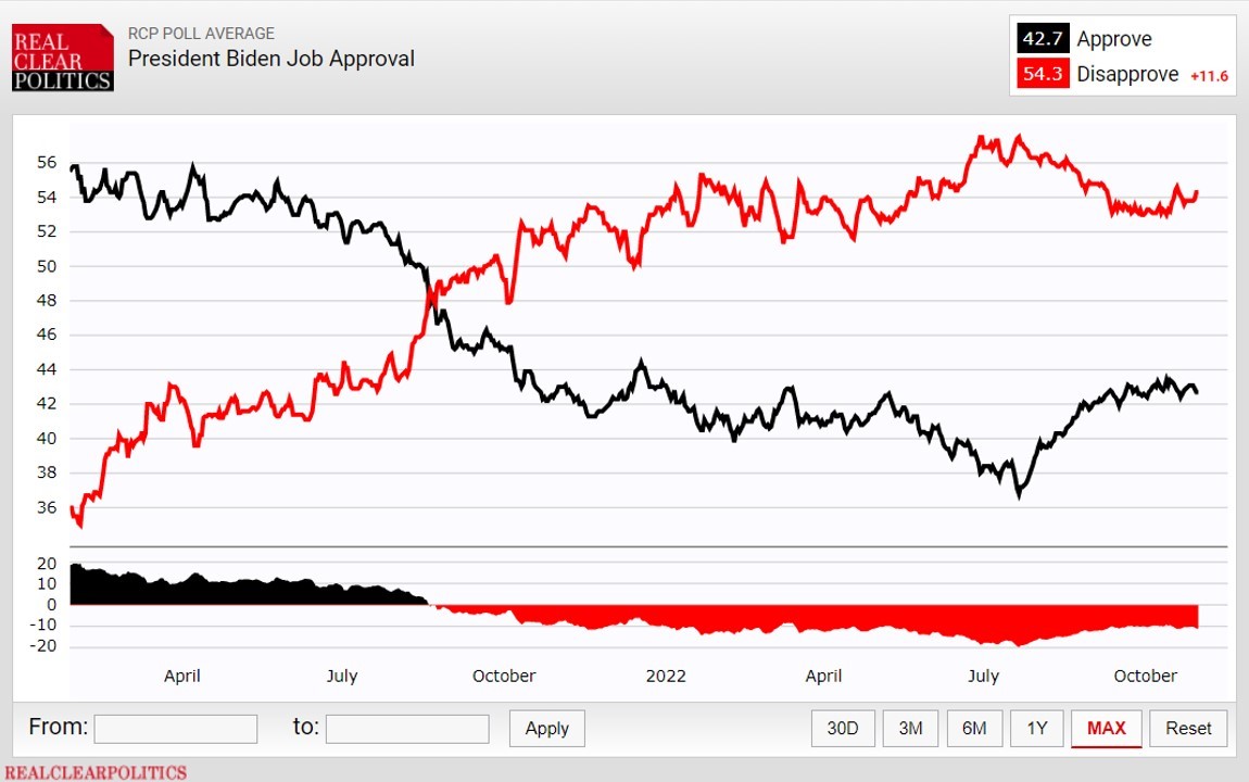 Biden Approval