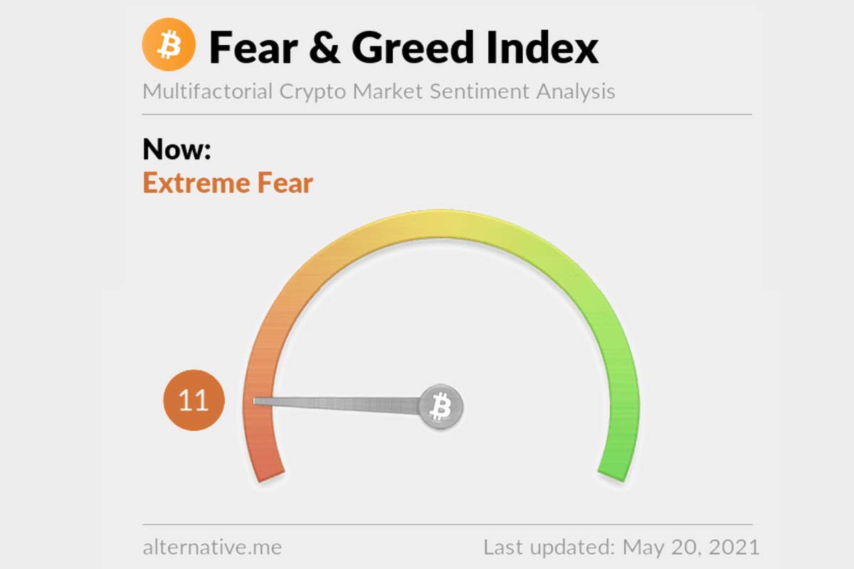 fear greed index btc