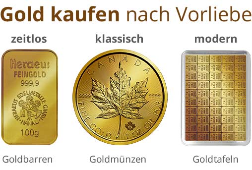 Gold online kaufen