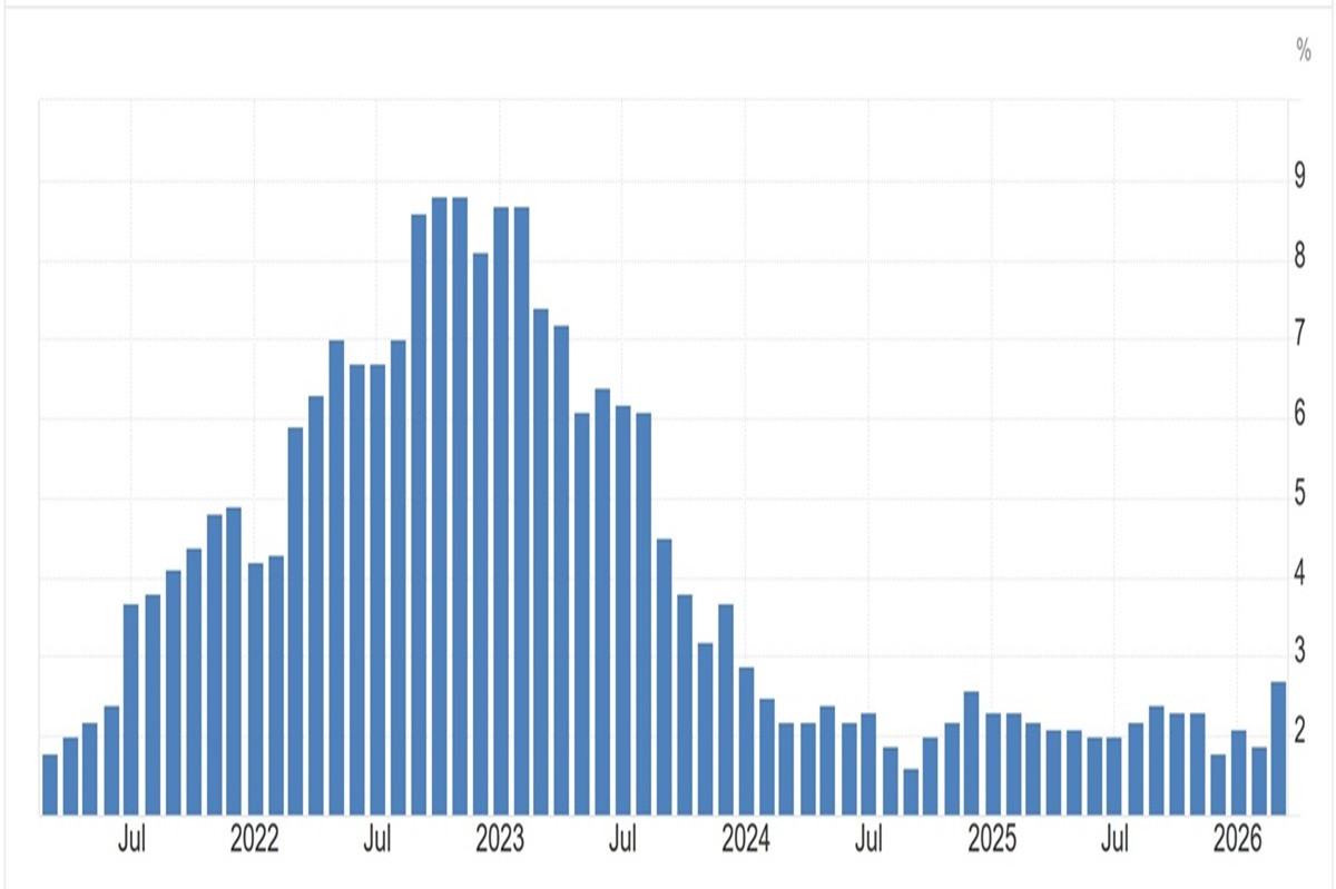 Inflation in Deutschland auf Fünfjahressicht