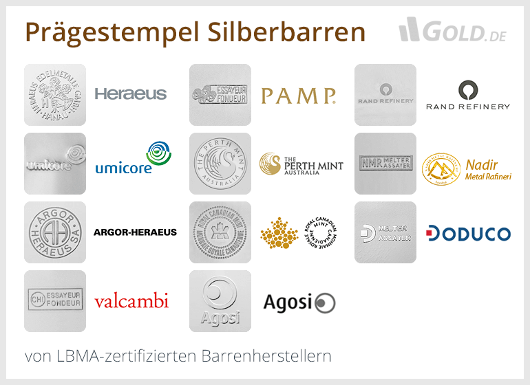 Prägestempel LBMA-zertifizierter Silberbarren