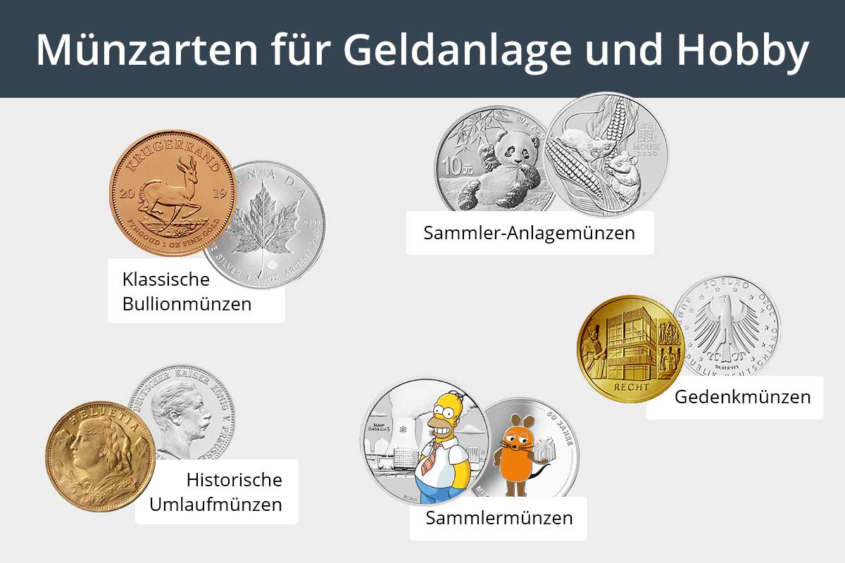 Bullionmünzen und Sammlermünzen für Geldanlage und Hobby