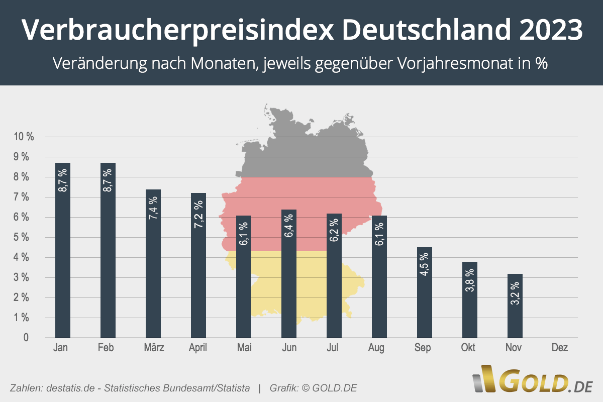Inflation 2021 In Deutschland Aktuelle Inflationsrate