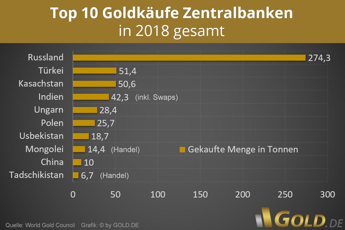 Die Ezb Zwischen Tauben Und Falken Anlegerplus