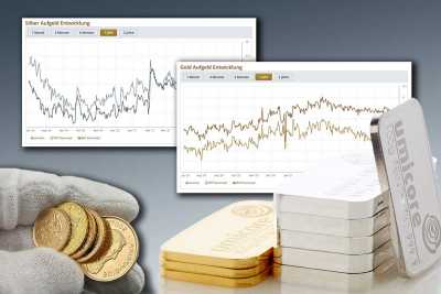 Aufgelder bei Gold- und Silbermünzen im Sinkflug