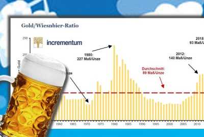 Gold-Wiesnbier-Ratio - Incrementum AG Update 2018
