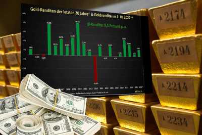 Goldpreis mit guter Halbjahresbilanz 2022