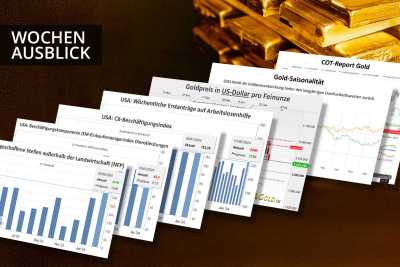 Goldpreis nach Rückschlag – wie geht es weiter?
