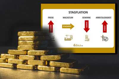 Goldpreis & Stagflation