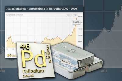 Palladium – wann wird die Blase platzen?