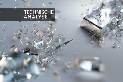 Platinpreis 2025: Historischer Ausbruch mit Rallye-Potenzial