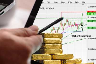 Warum der Goldpreis am Allzeithoch kratzt